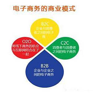 電子商務核心課程與經營實戰解析