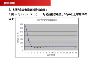南京超旭節能科技 以創新技術引領水處理新紀元，ESEP銅基觸媒阻垢除垢器助力工業與民用領域綠色發展
