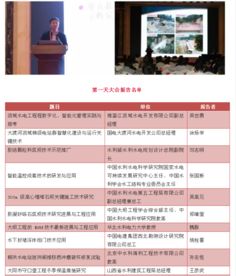 創(chuàng)新驅動發(fā)展，開拓引領未來——第七屆水庫大壩新技術推廣研討會在蜀召開，信息技術咨詢服務賦能水利現代化