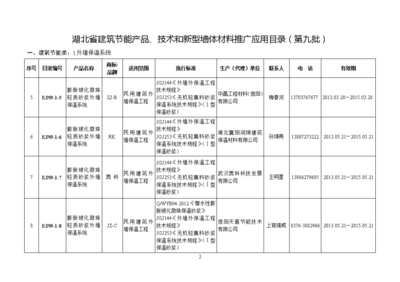 湖北建筑節(jié)能 信息技術(shù)咨詢點亮綠色未來