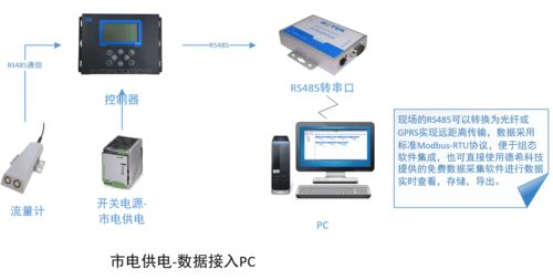幾張圖帶您讀懂 德希科技多普勒超聲波流量計(jì)流量監(jiān)測(cè)系統(tǒng)的組成與在線能源計(jì)量技術(shù)研發(fā)